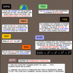 The Geekiest PIN Numbers *Infografik*